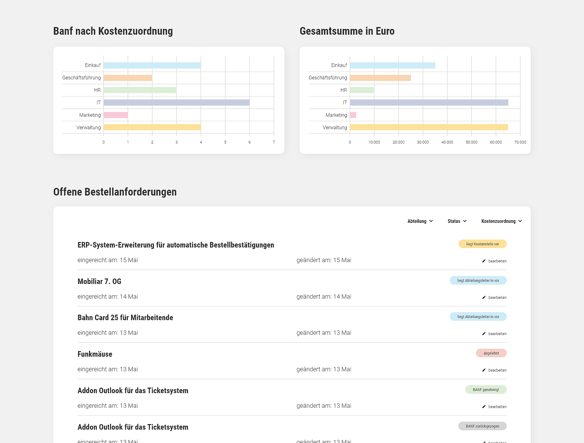 Digitalisierter BANF-Prozess mit Microsoft Workflows